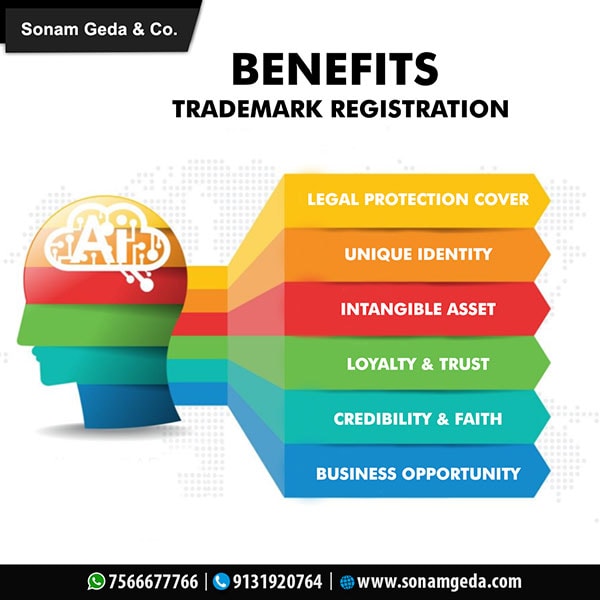 Benefits of Trademark Regsitration