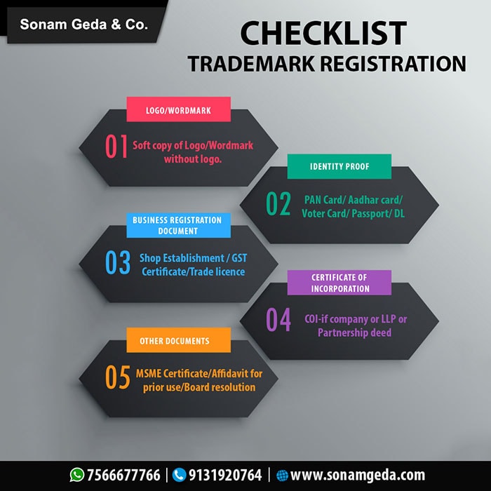 Checklist of Trademark Registration