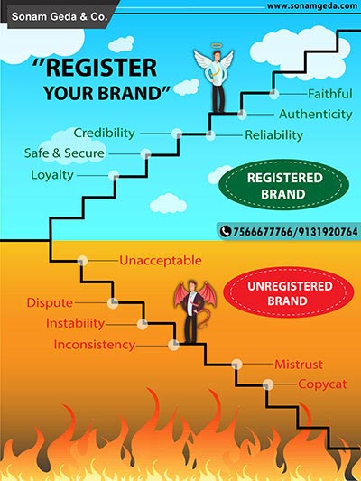 Registered Brand and unregistered brand